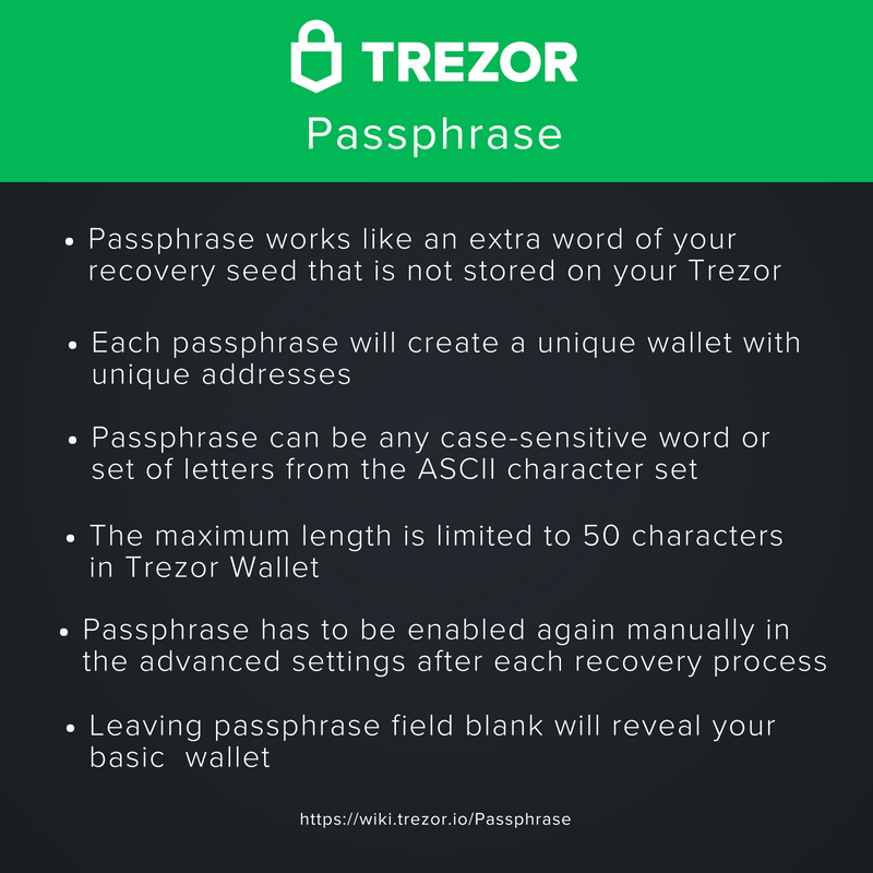 what is a crypto wallet passphrase